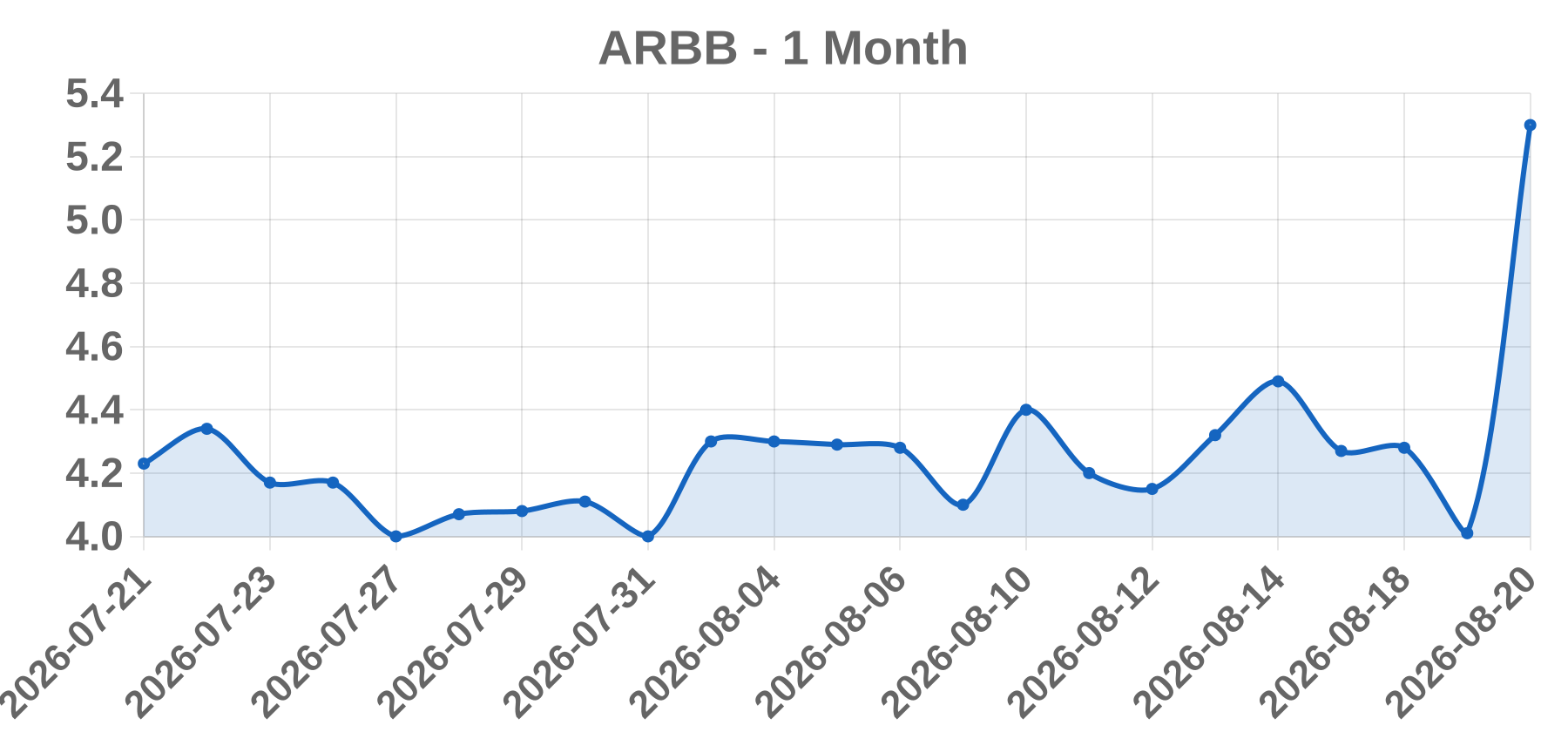 ARBB ARBB