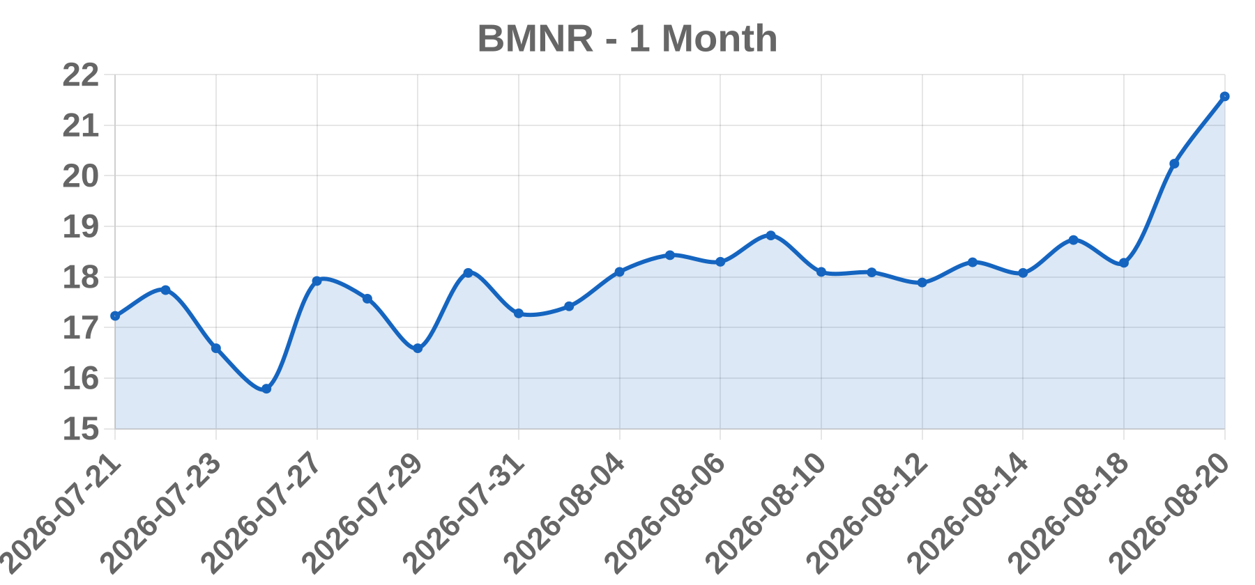 BMNR BMNR