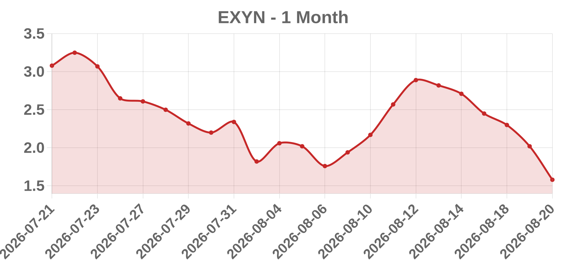 EXYN EXYN