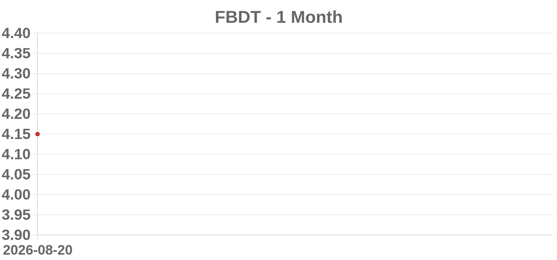 FBDT FBDT