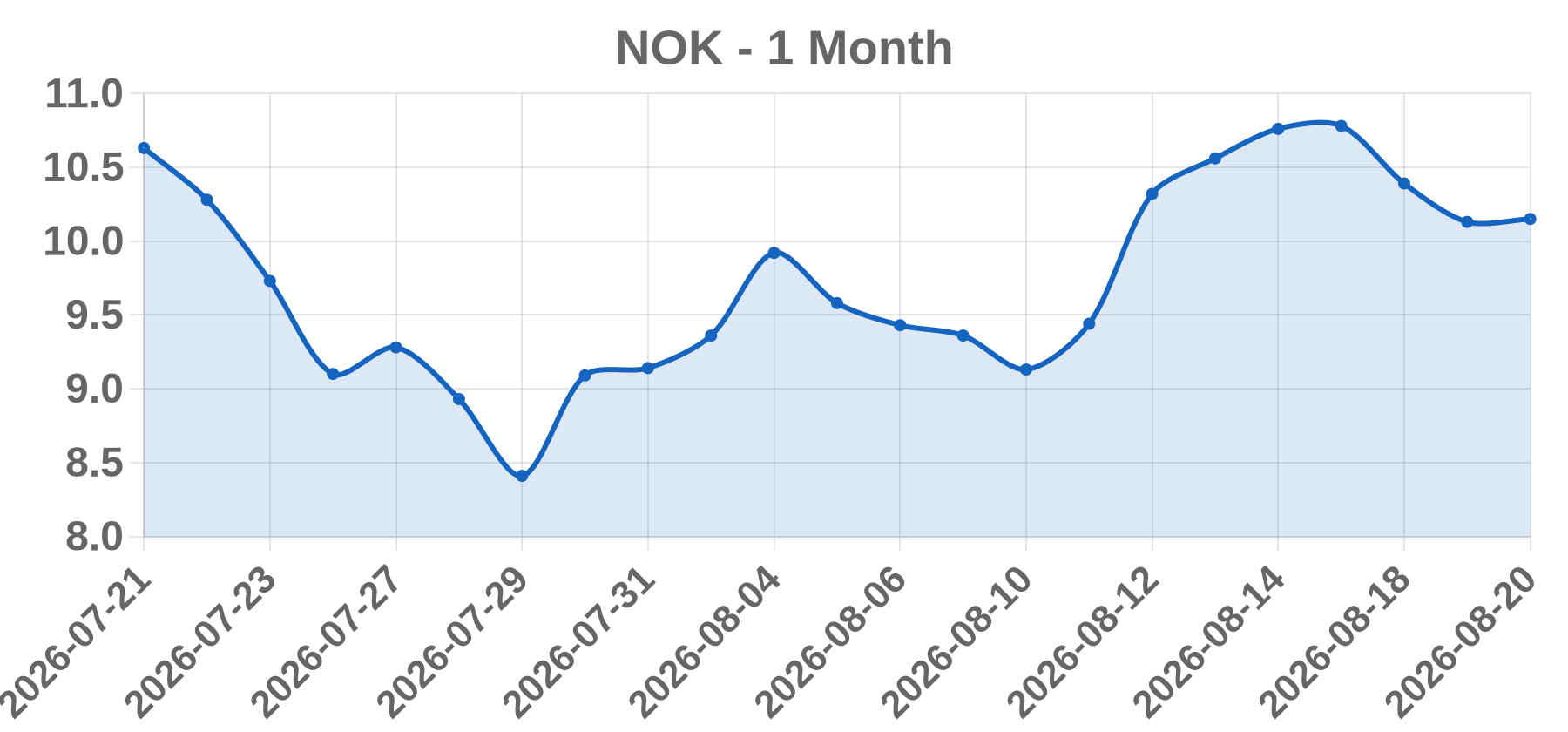 NOK NOK