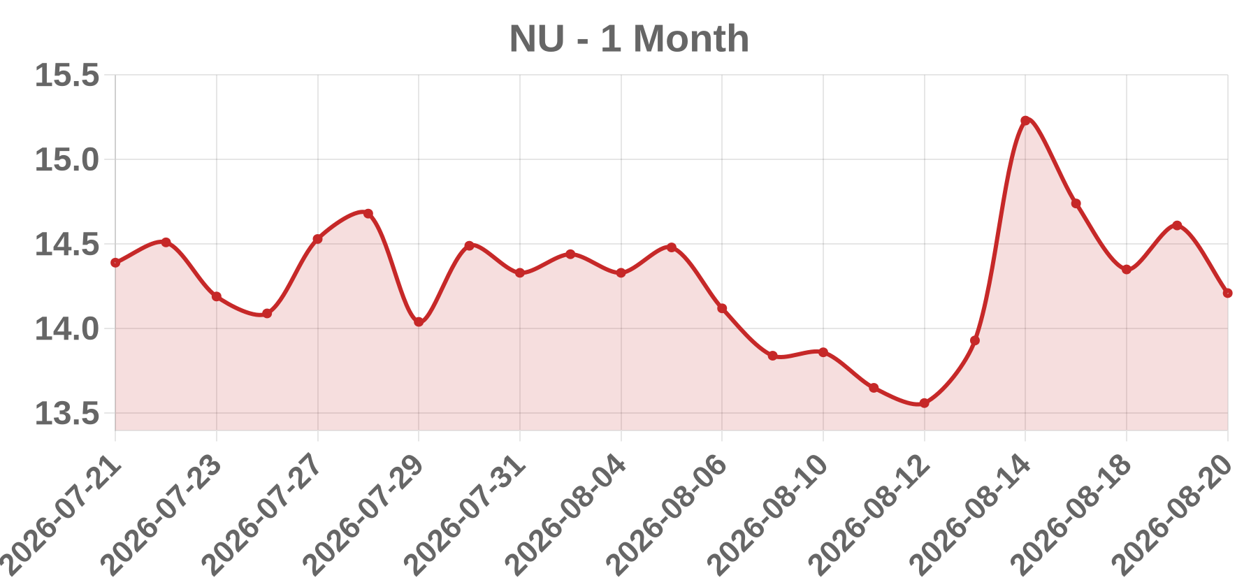 NU NU