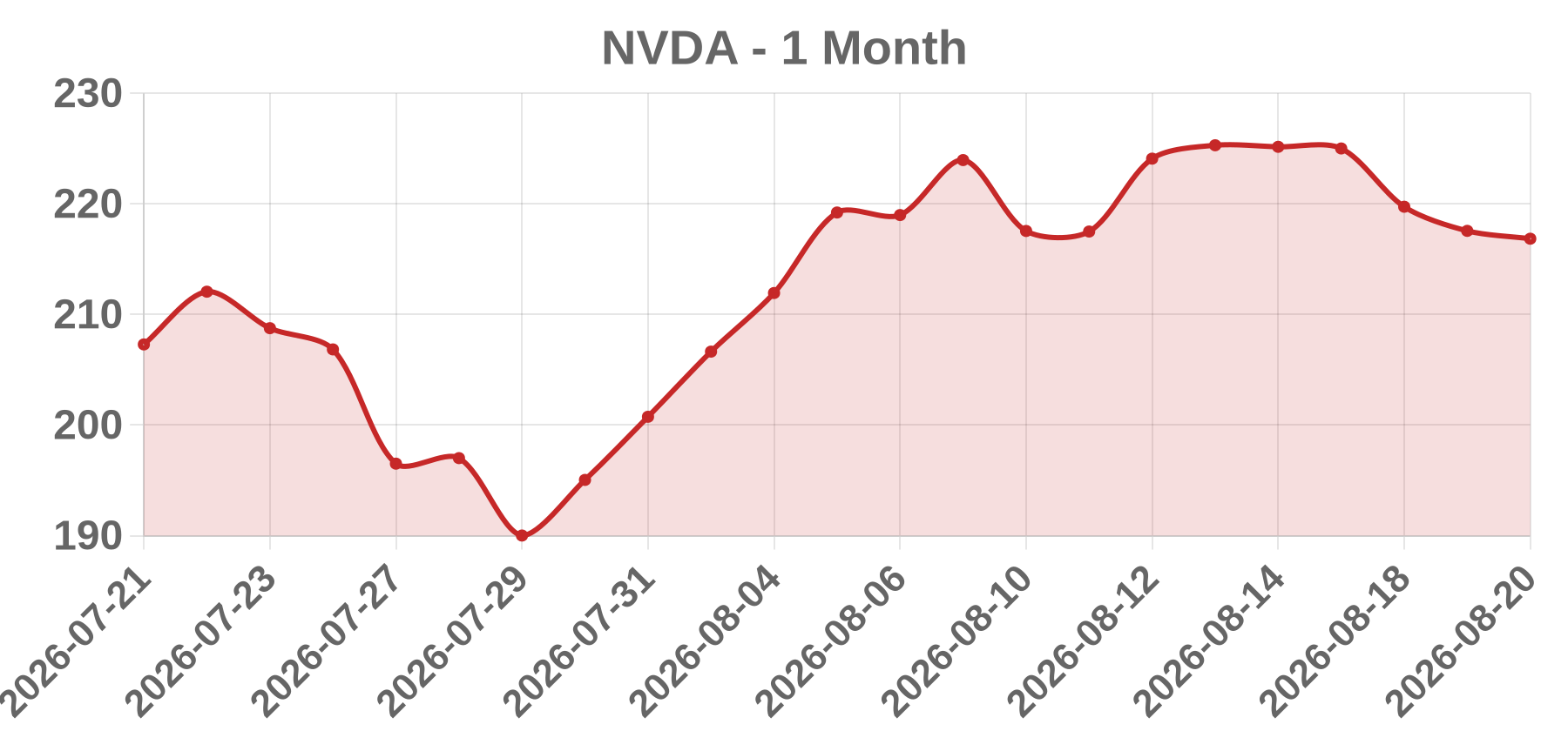 NVDA NVDA