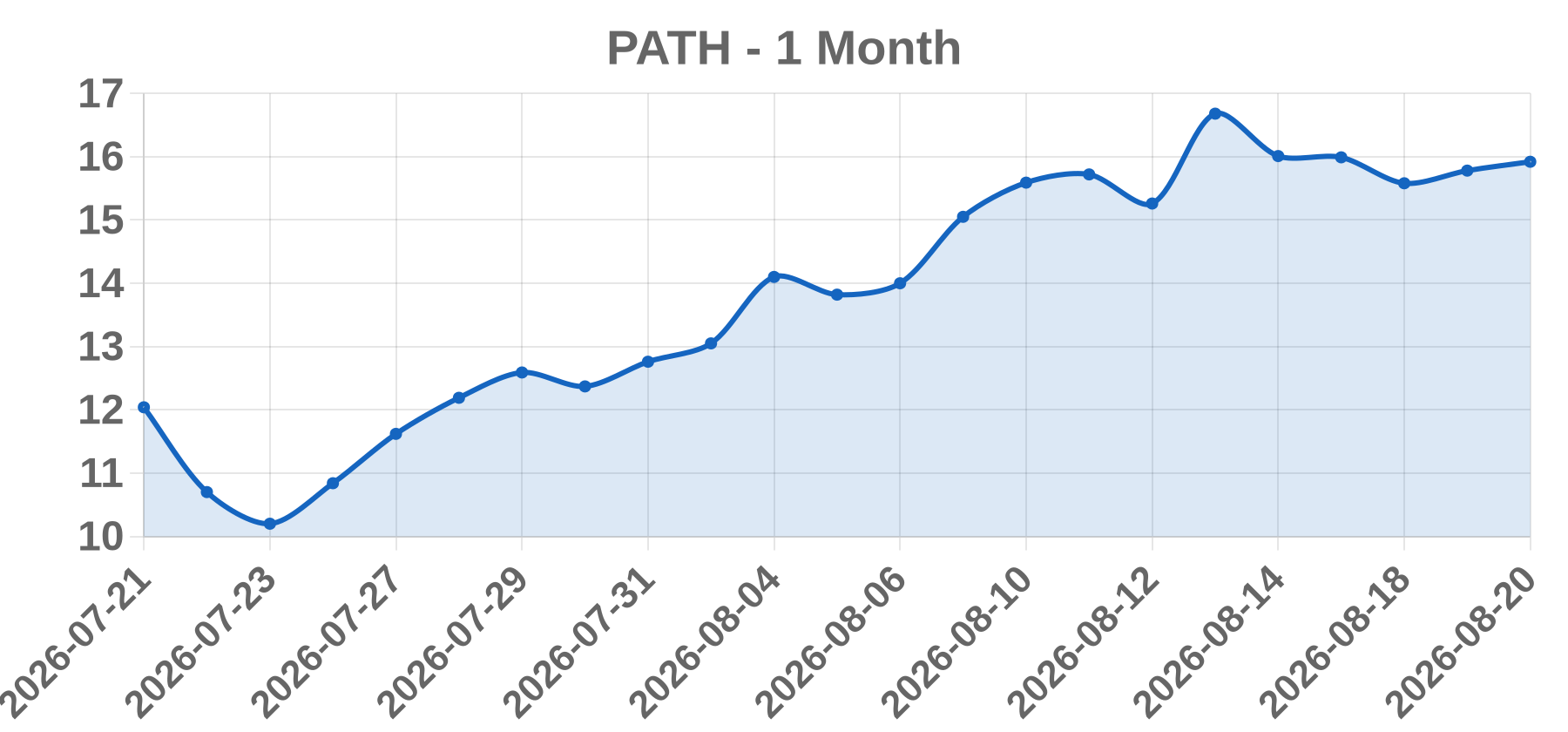 PATH PATH