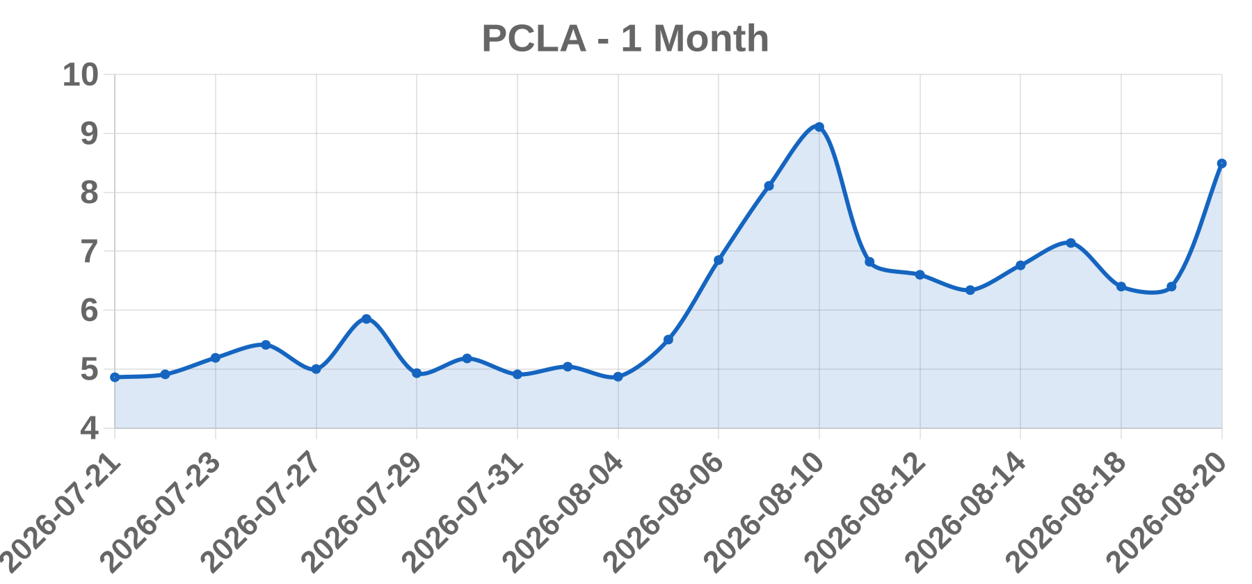 PCLA PCLA
