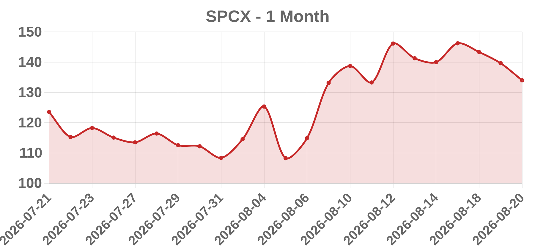 SPCX SPCX