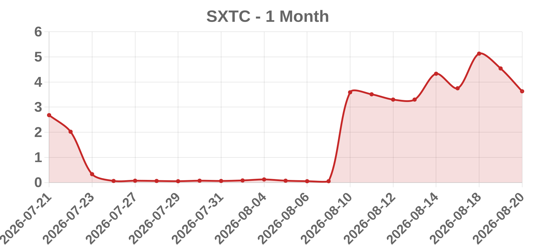 SXTC SXTC