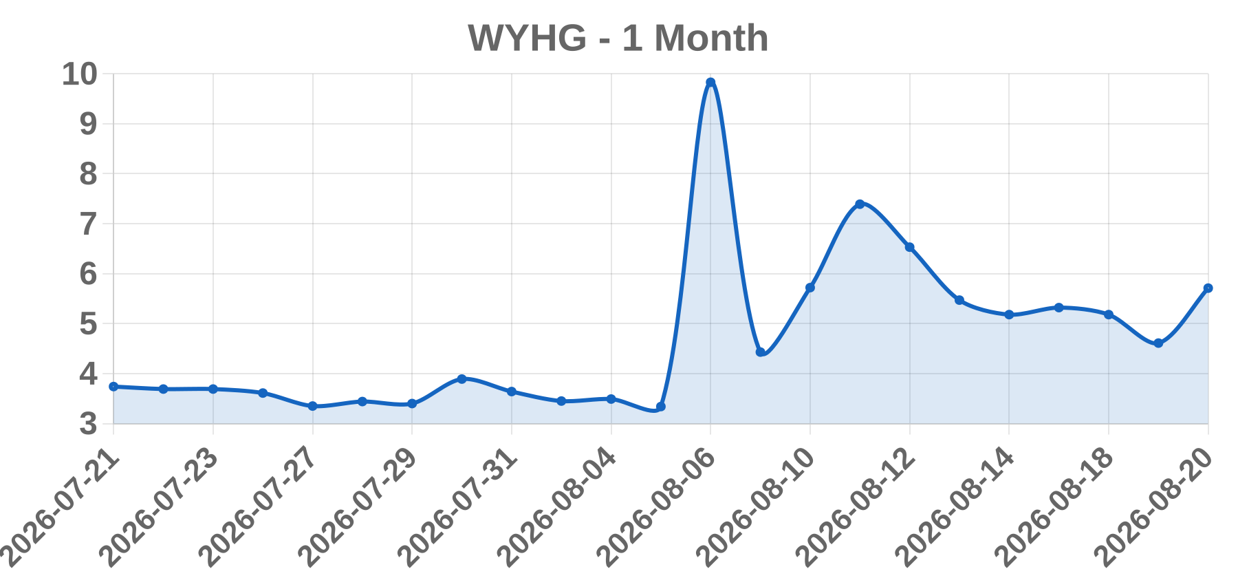 WYHG WYHG