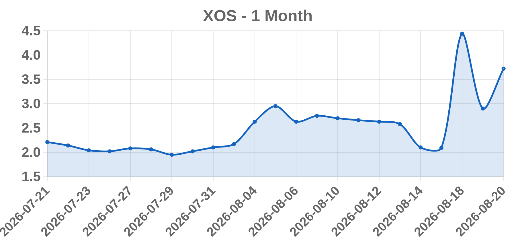 XOS XOS
