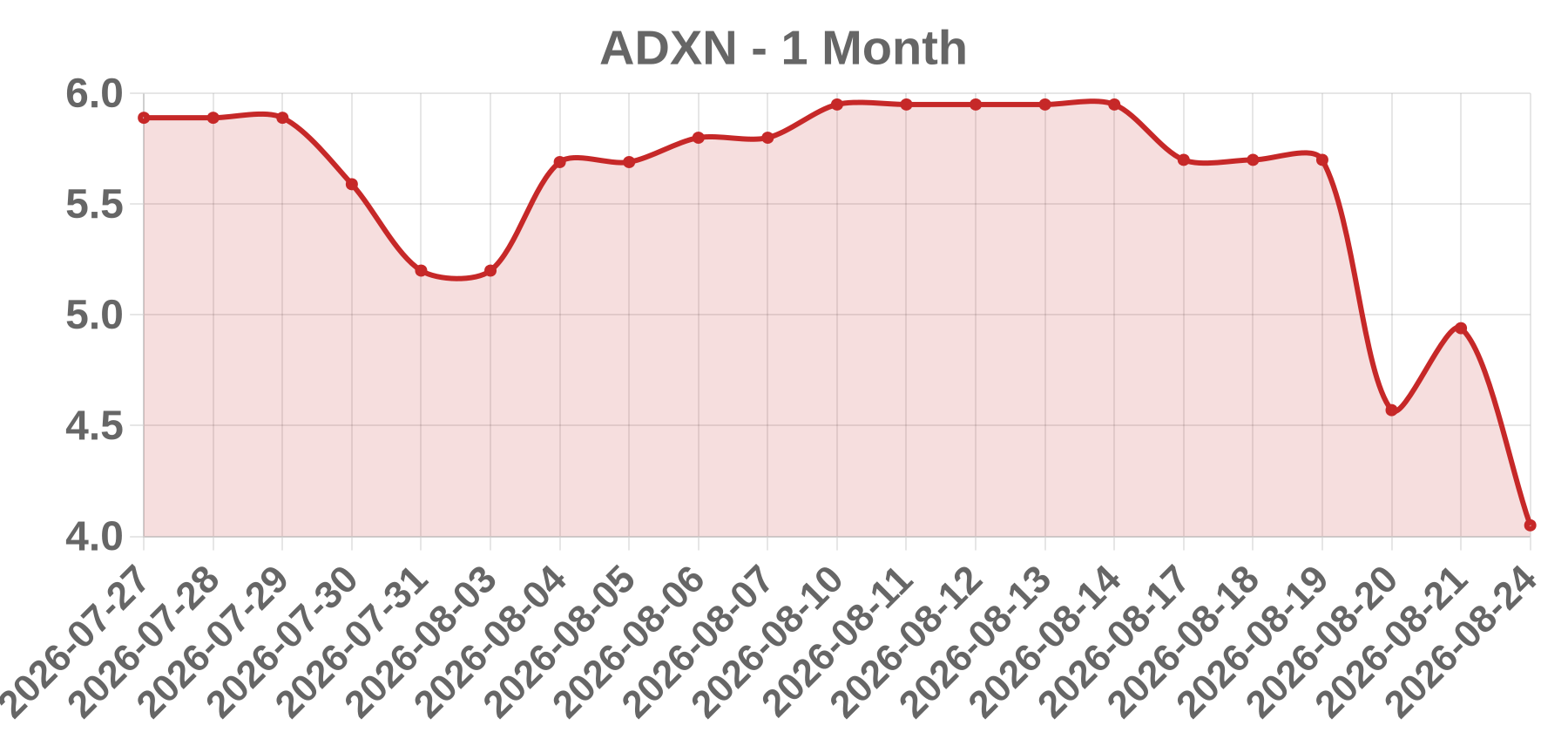 ADXN ADXN