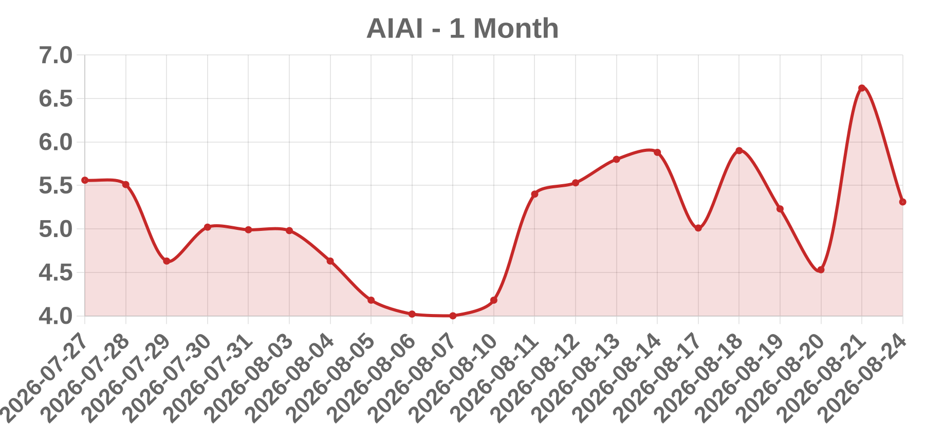 AIAI AIAI