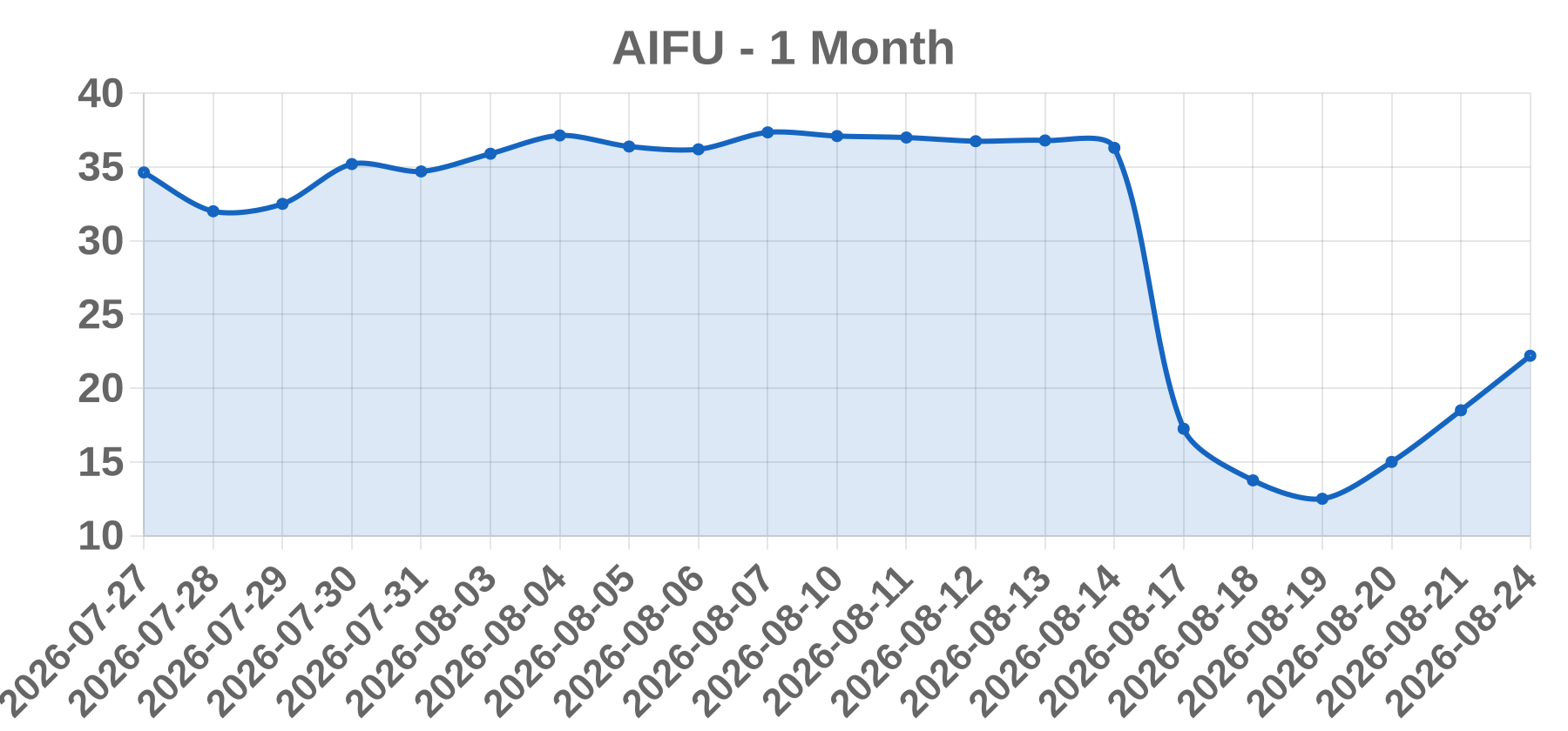 AIFU AIFU