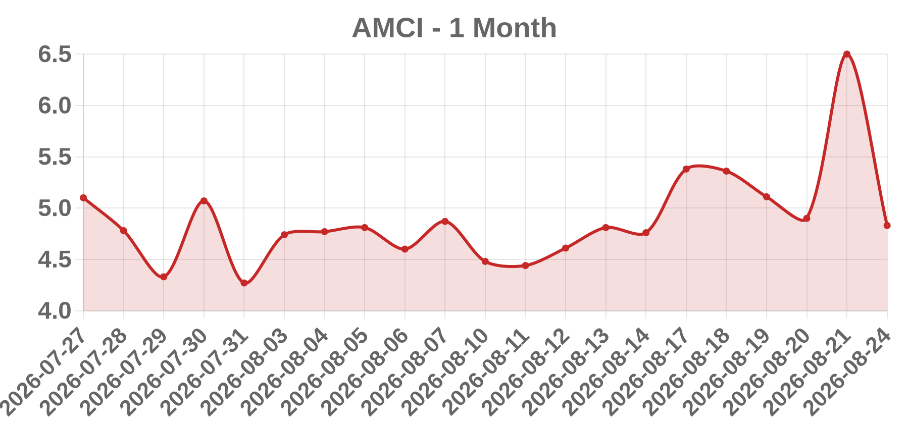 AMCI AMCI