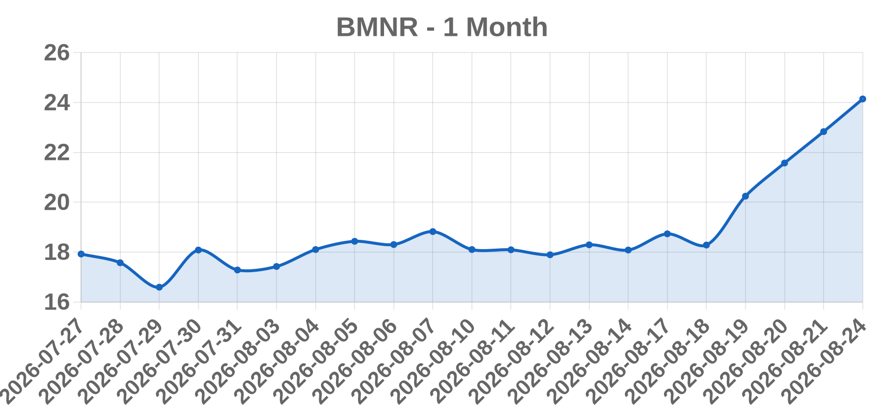 BMNR BMNR