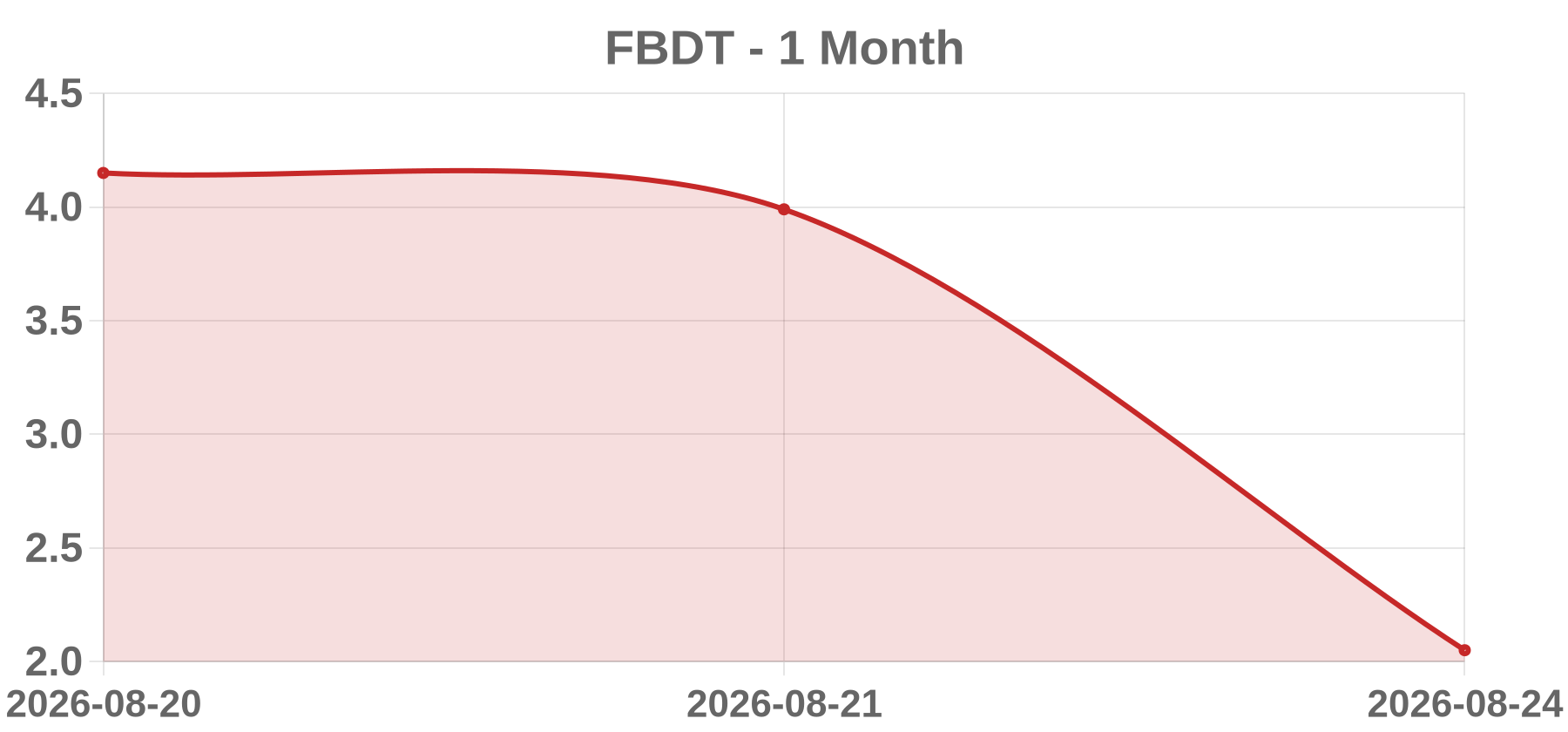 FBDT FBDT