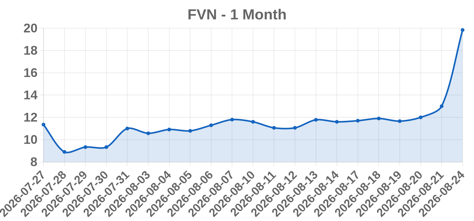 FVN FVN