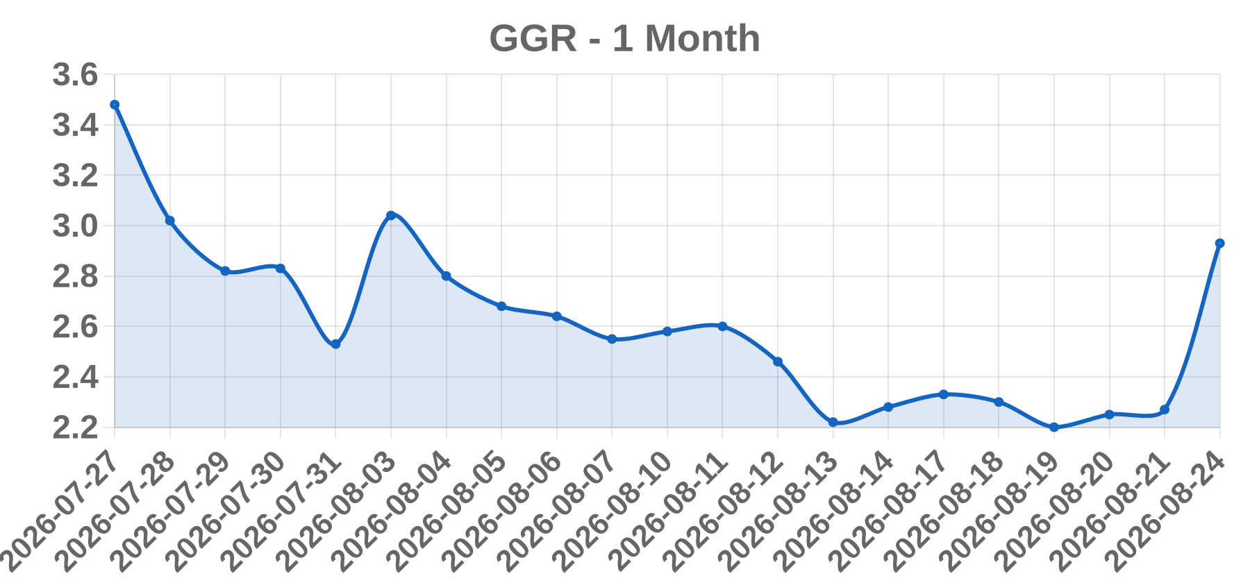 GGR GGR