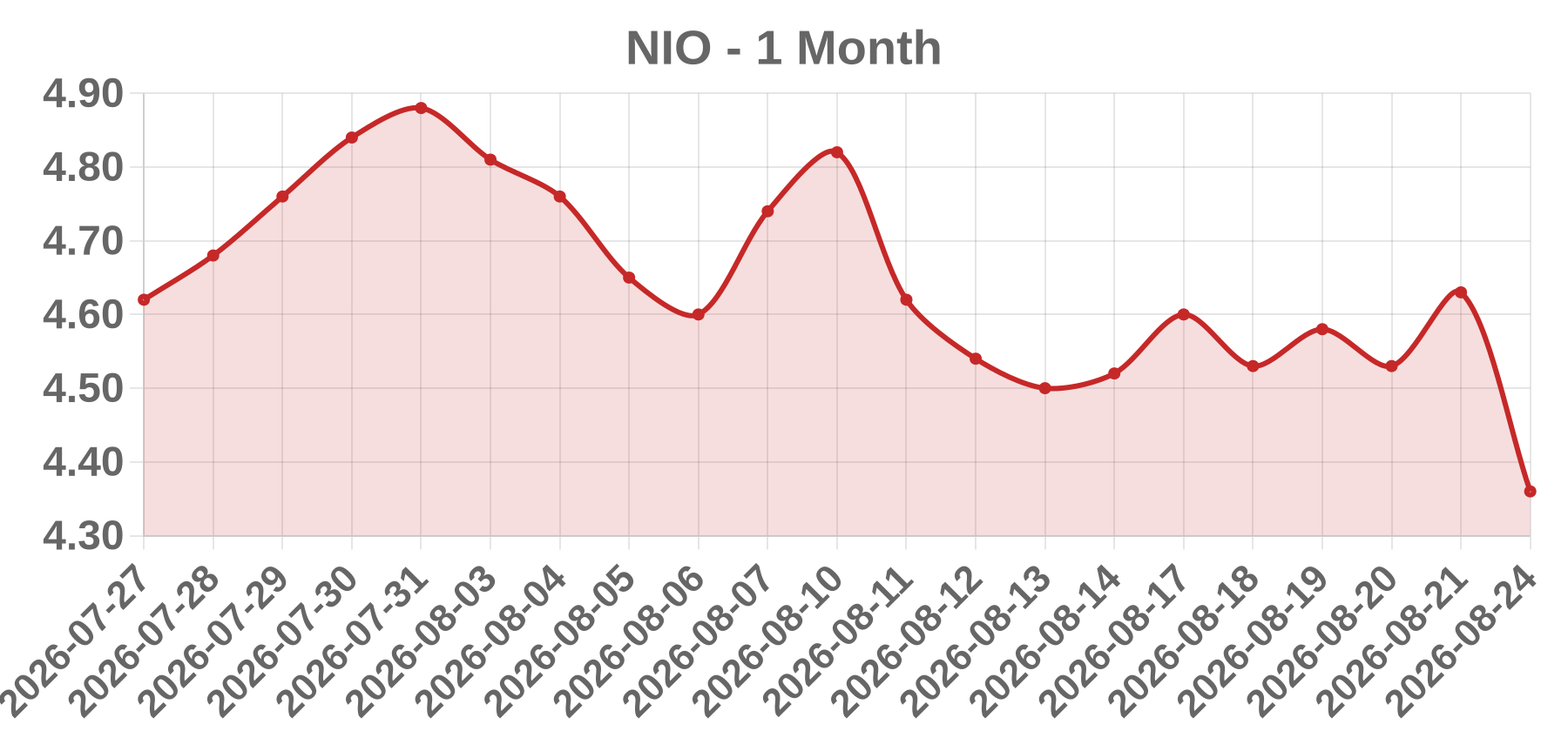 NIO NIO