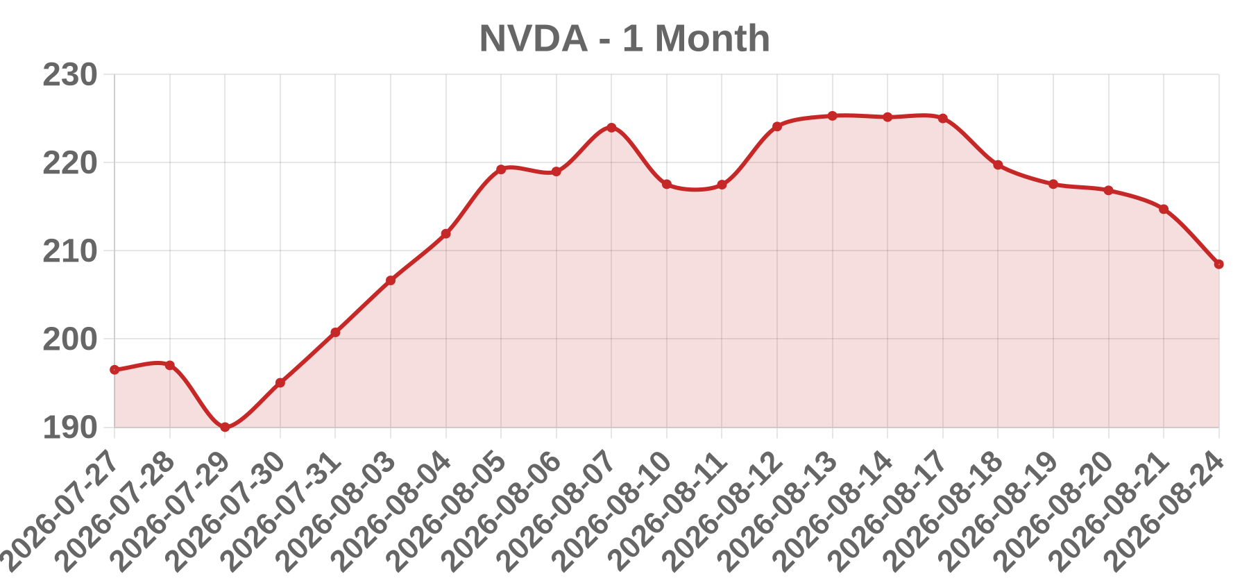 NVDA NVDA