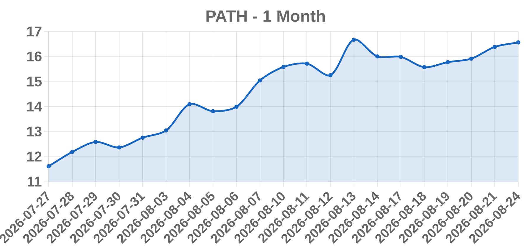 PATH PATH