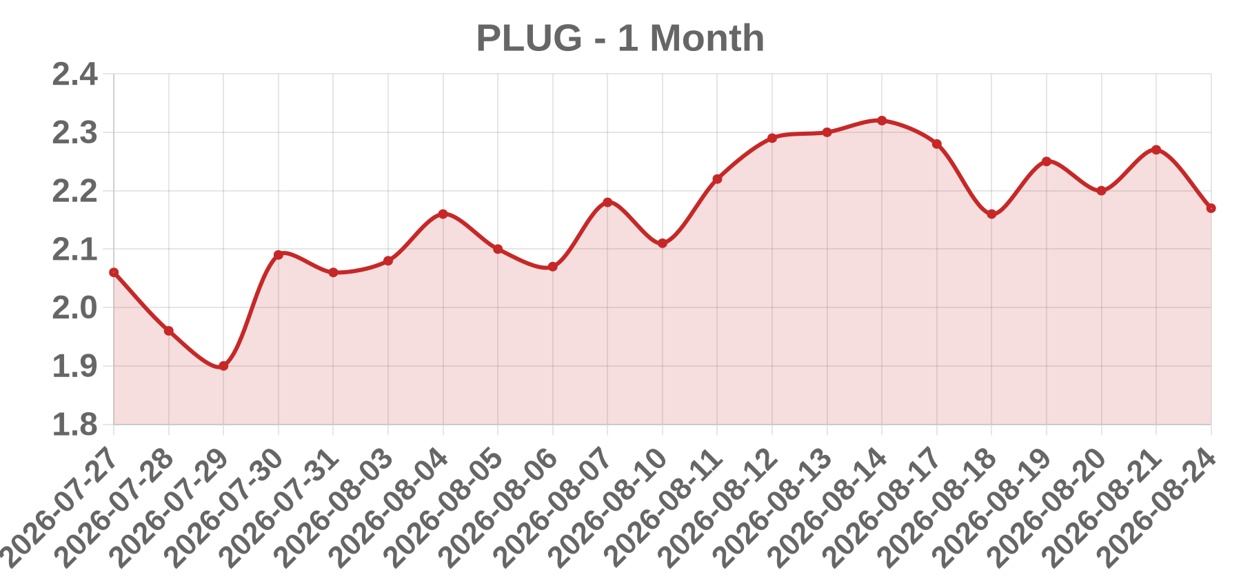 PLUG PLUG