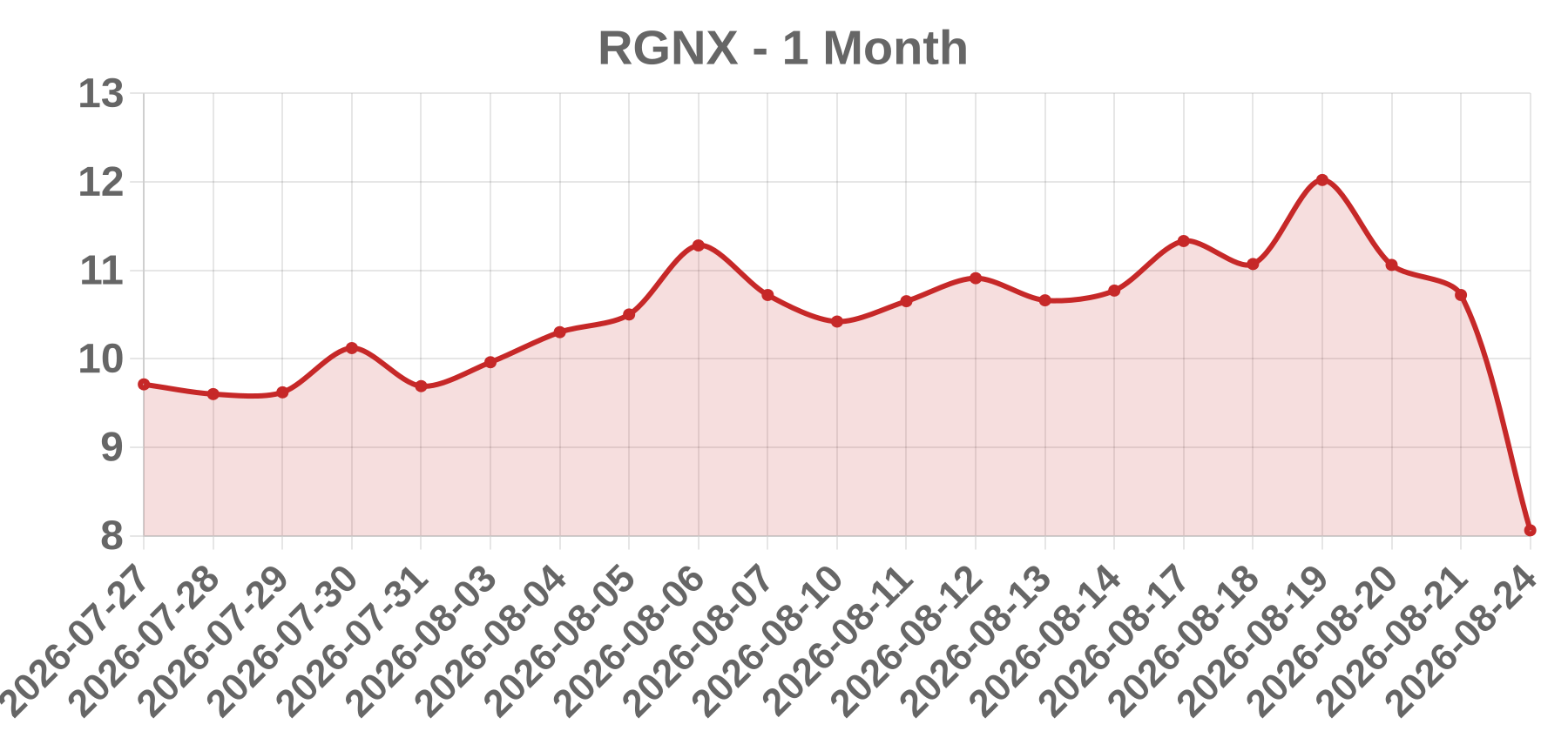 RGNX RGNX