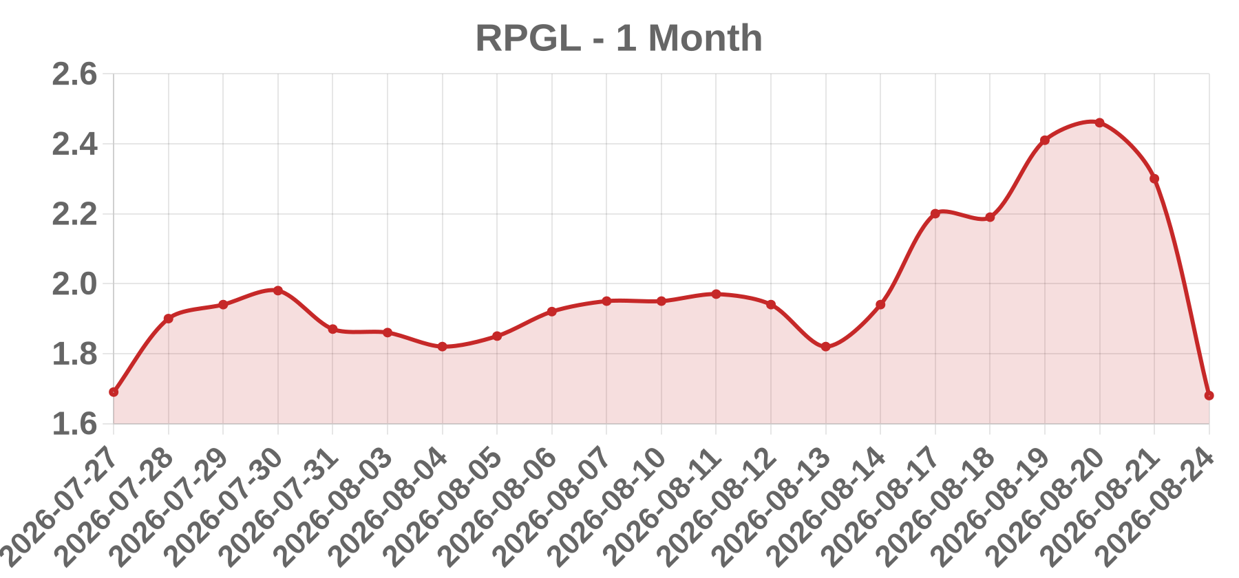 RPGL RPGL