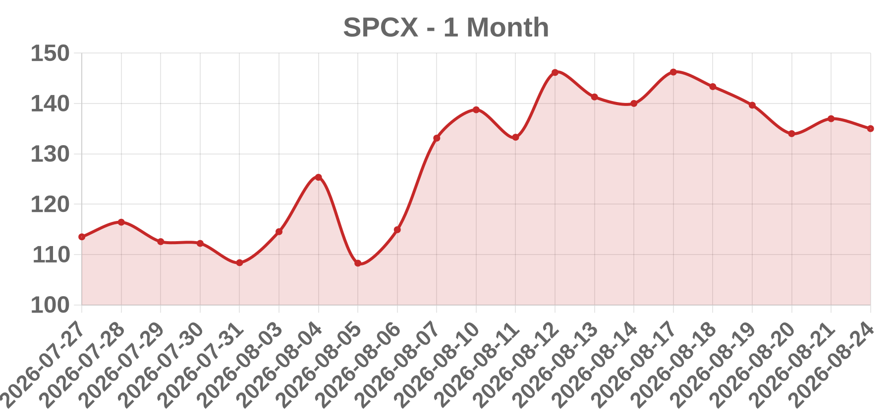 SPCX SPCX
