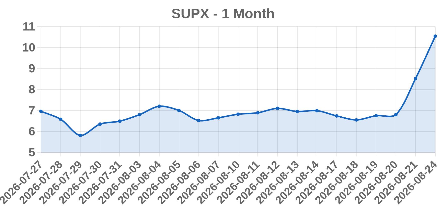 SUPX SUPX