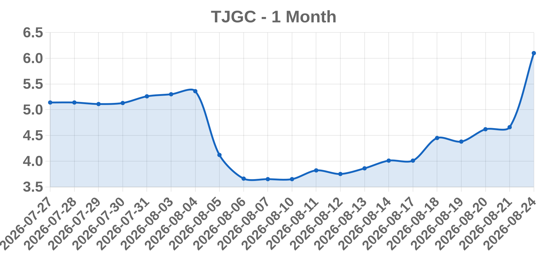 TJGC TJGC