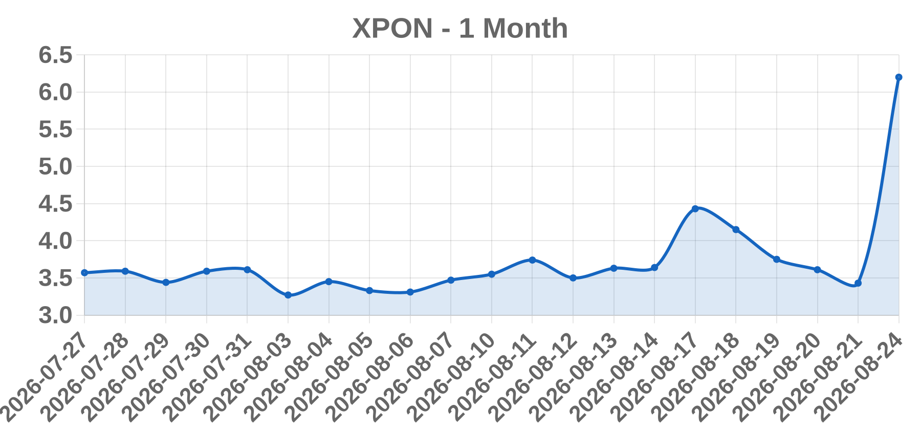 XPON XPON