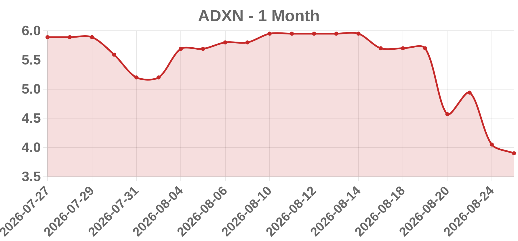 ADXN ADXN