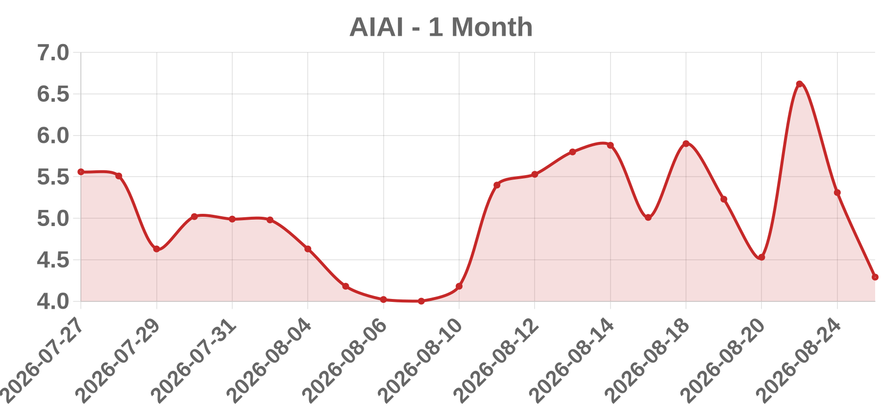 AIAI AIAI