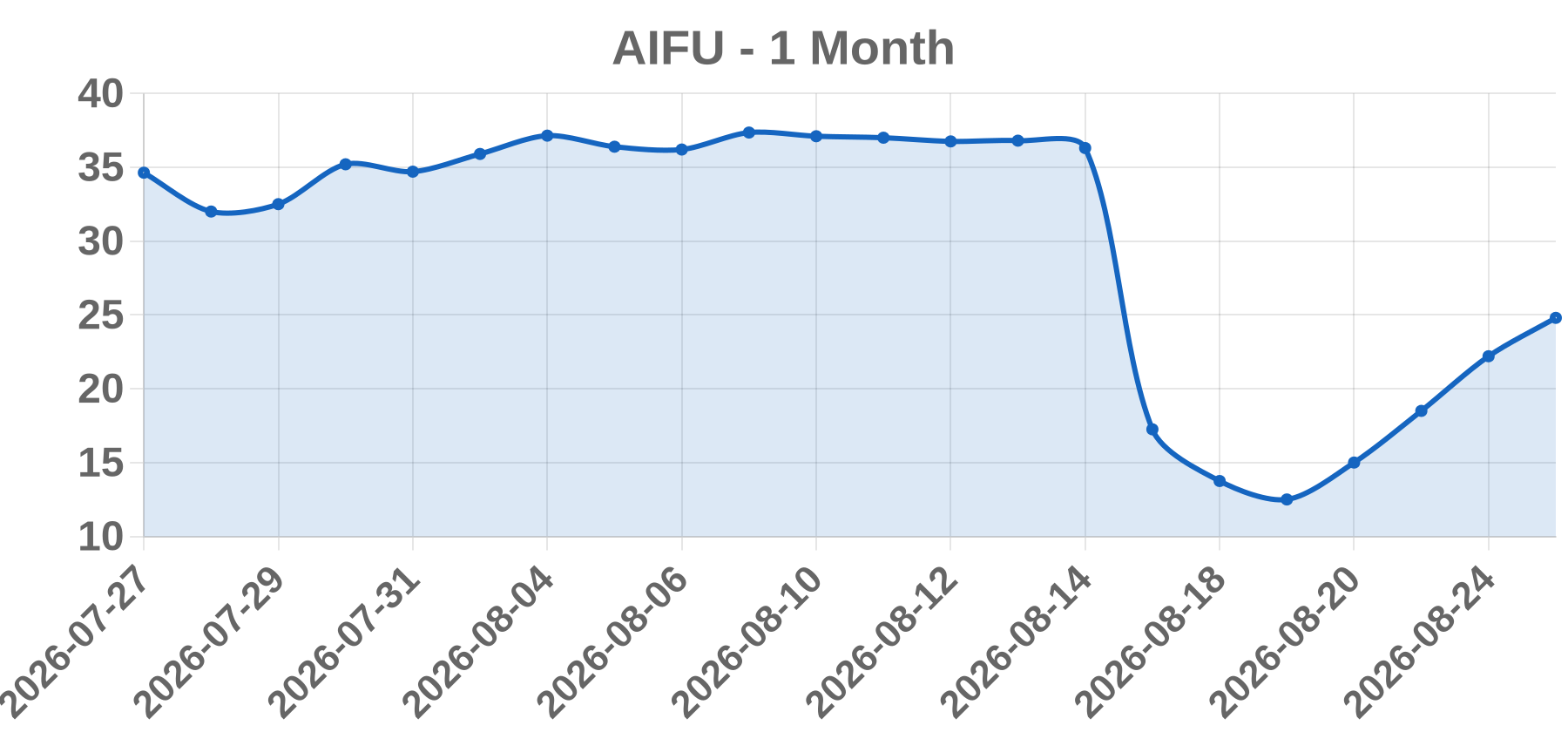 AIFU AIFU