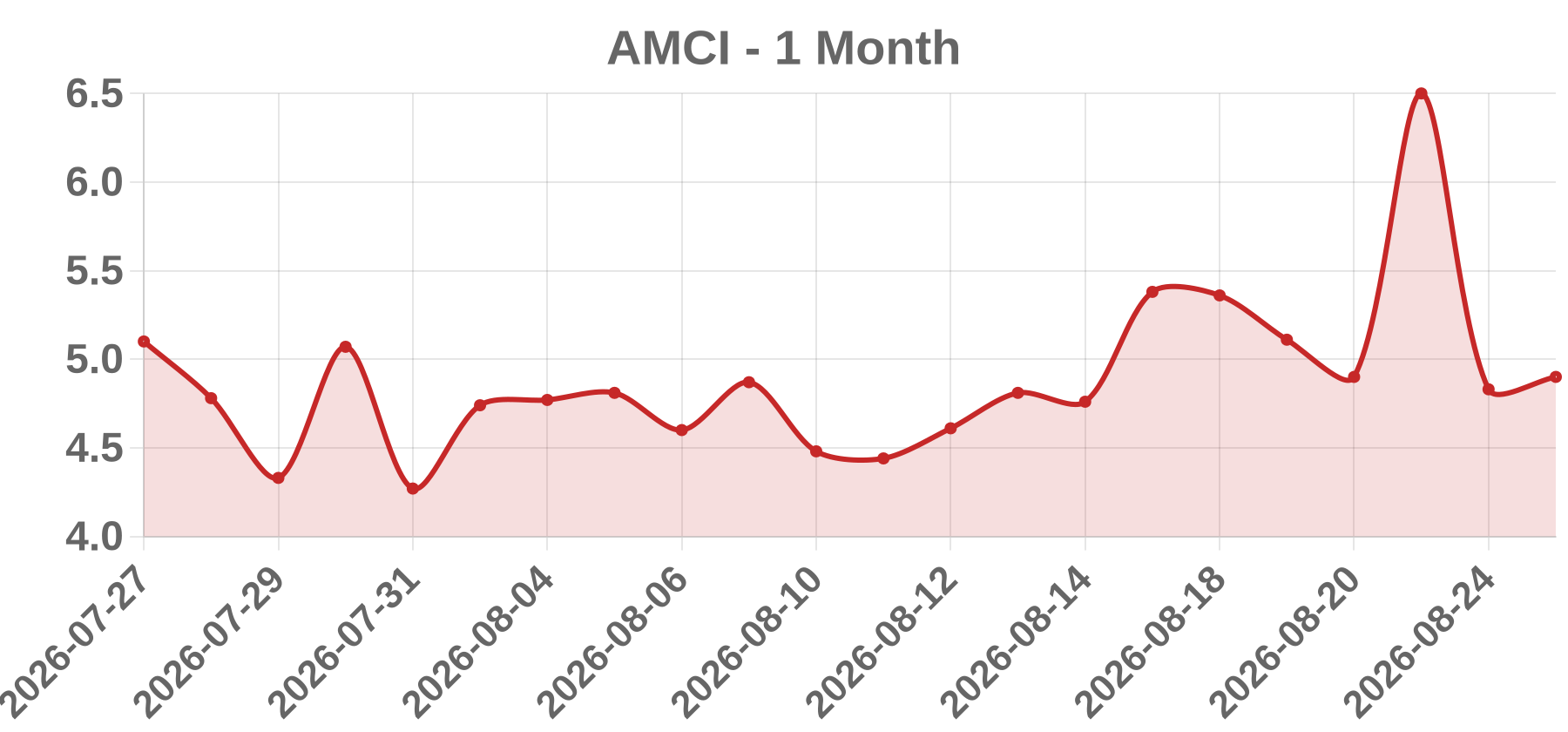 AMCI AMCI