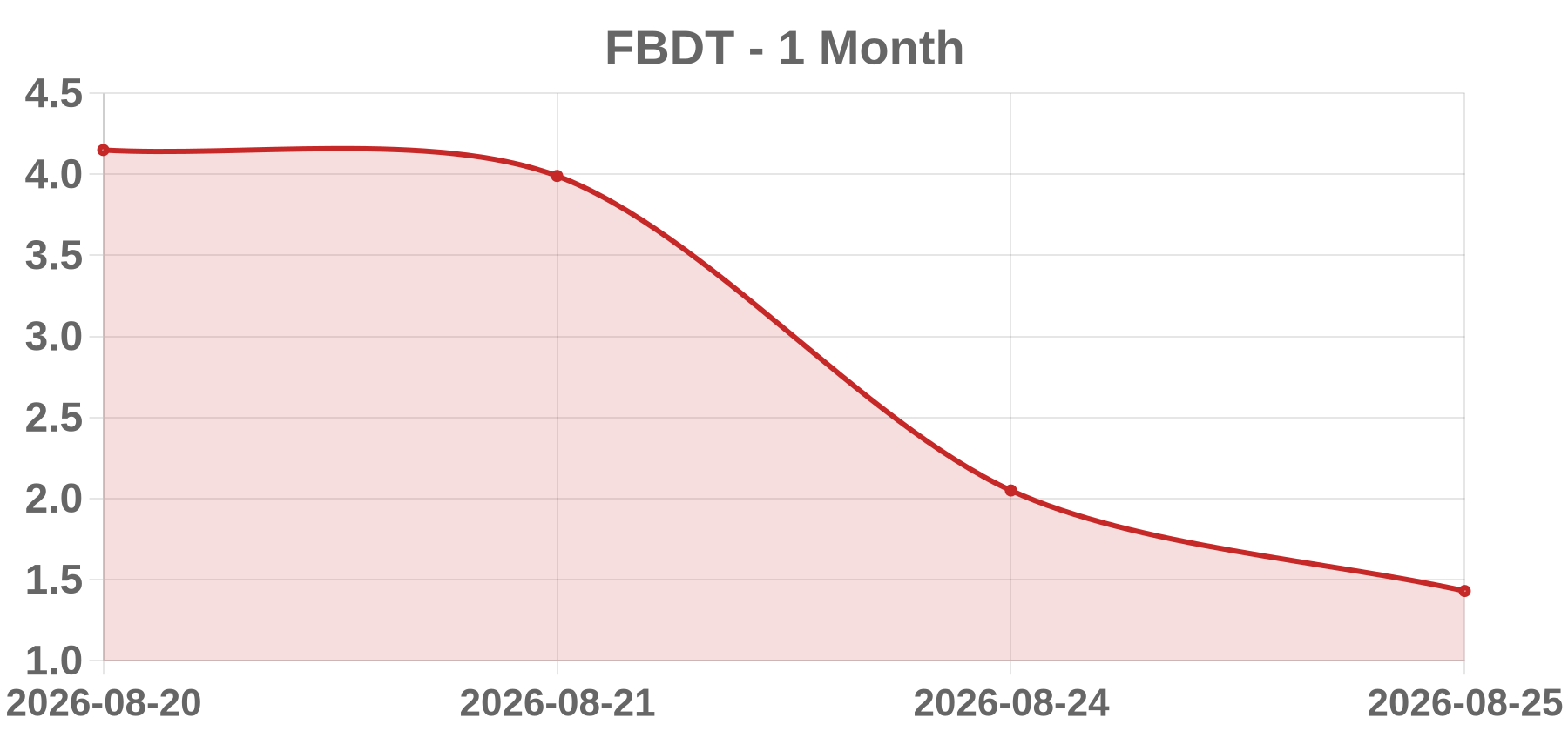 FBDT FBDT