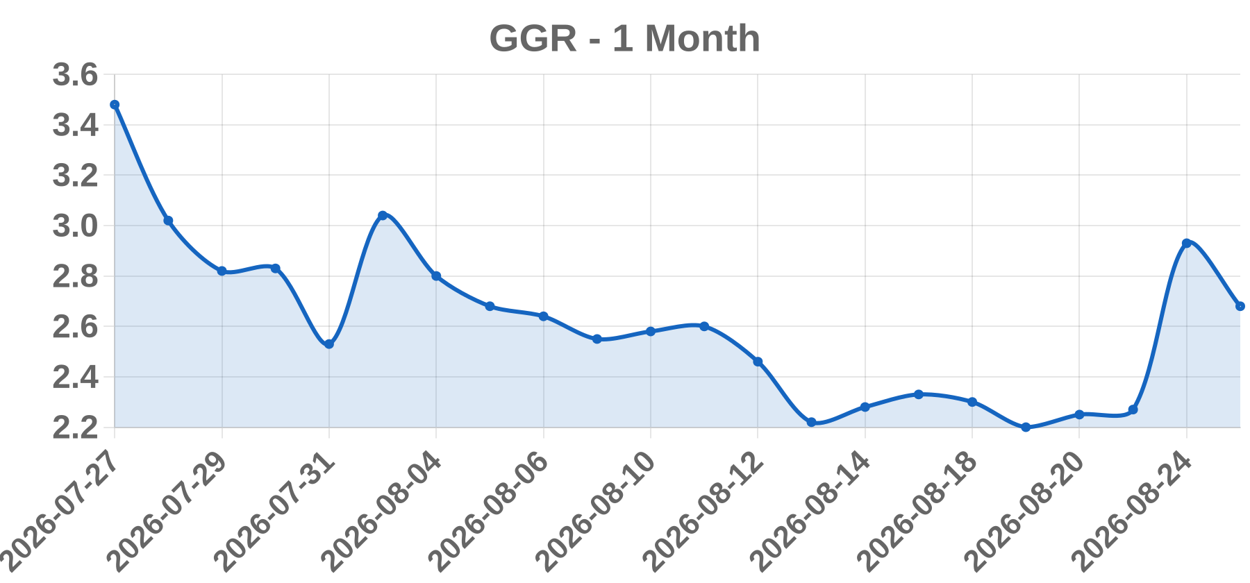 GGR GGR