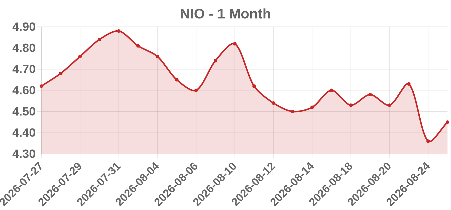 NIO NIO