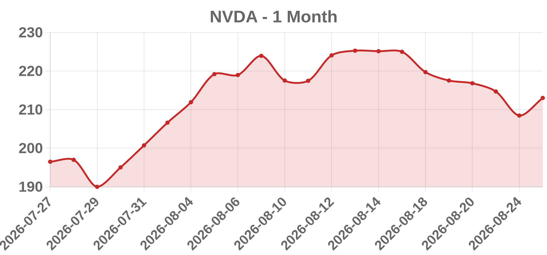 NVDA NVDA