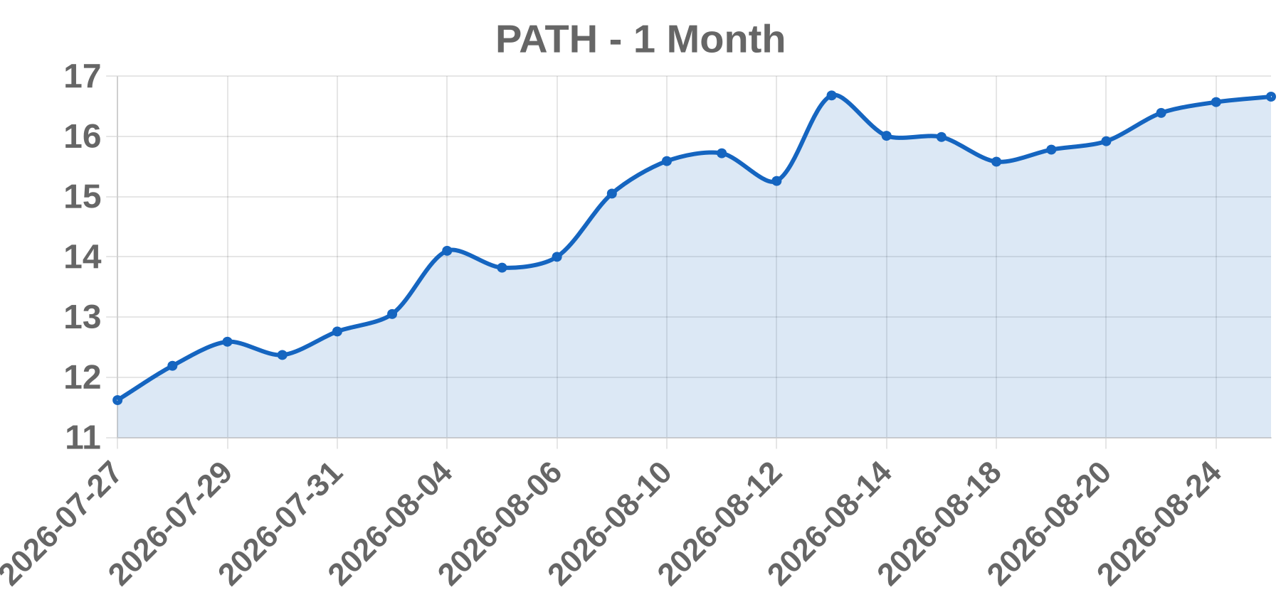 PATH PATH