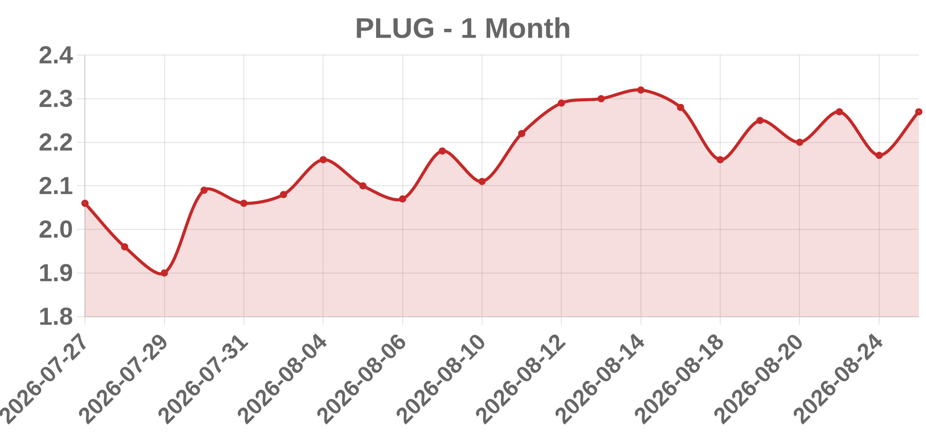 PLUG PLUG