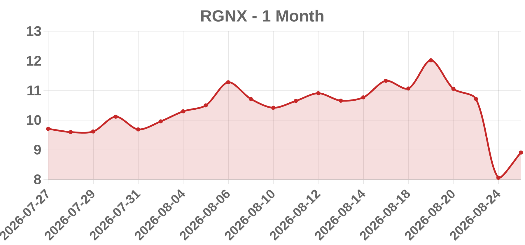 RGNX RGNX