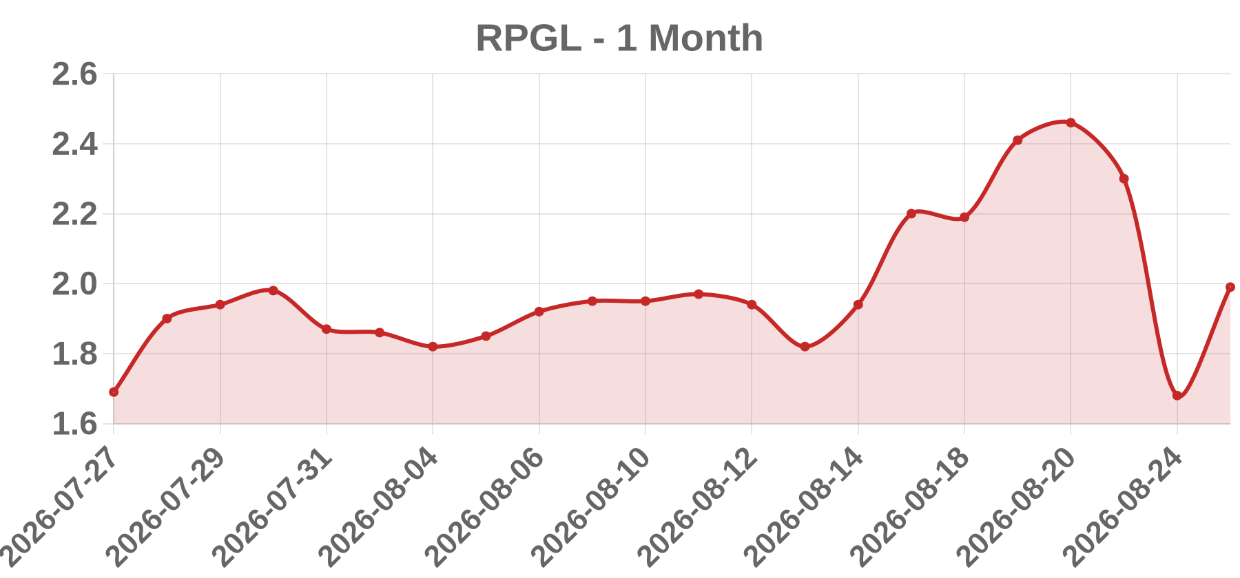 RPGL RPGL