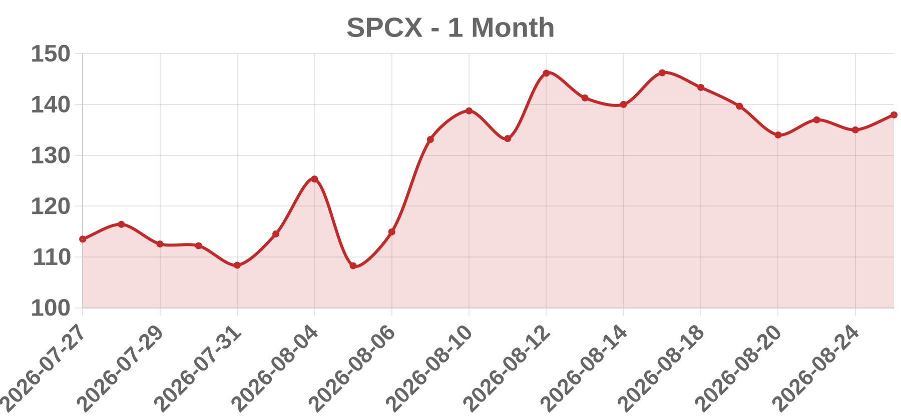 SPCX SPCX