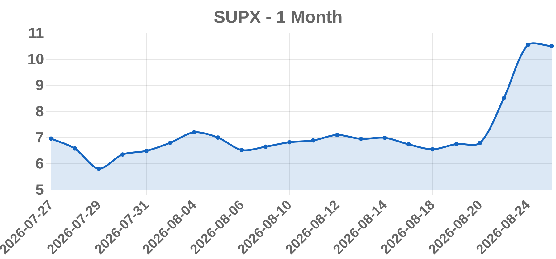 SUPX SUPX