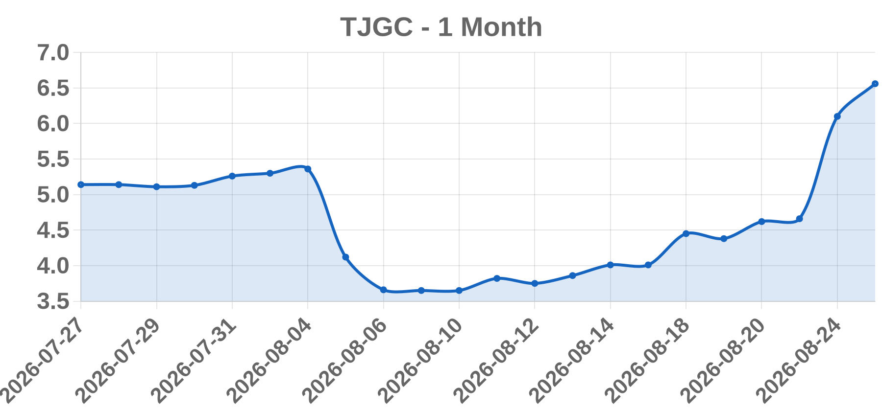 TJGC TJGC