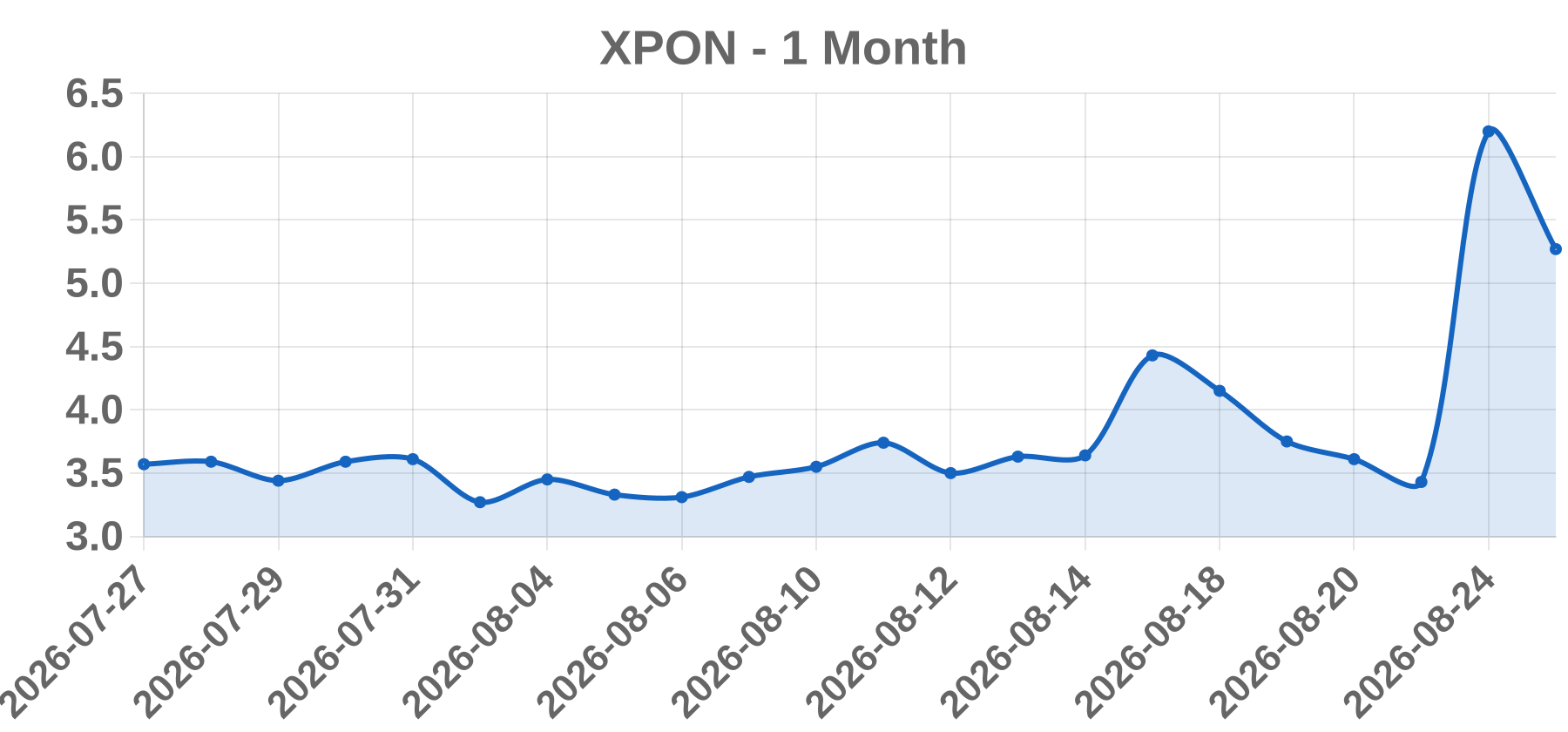 XPON XPON