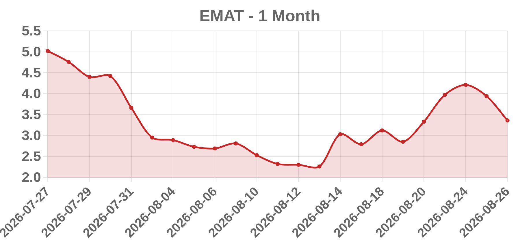 EMAT EMAT
