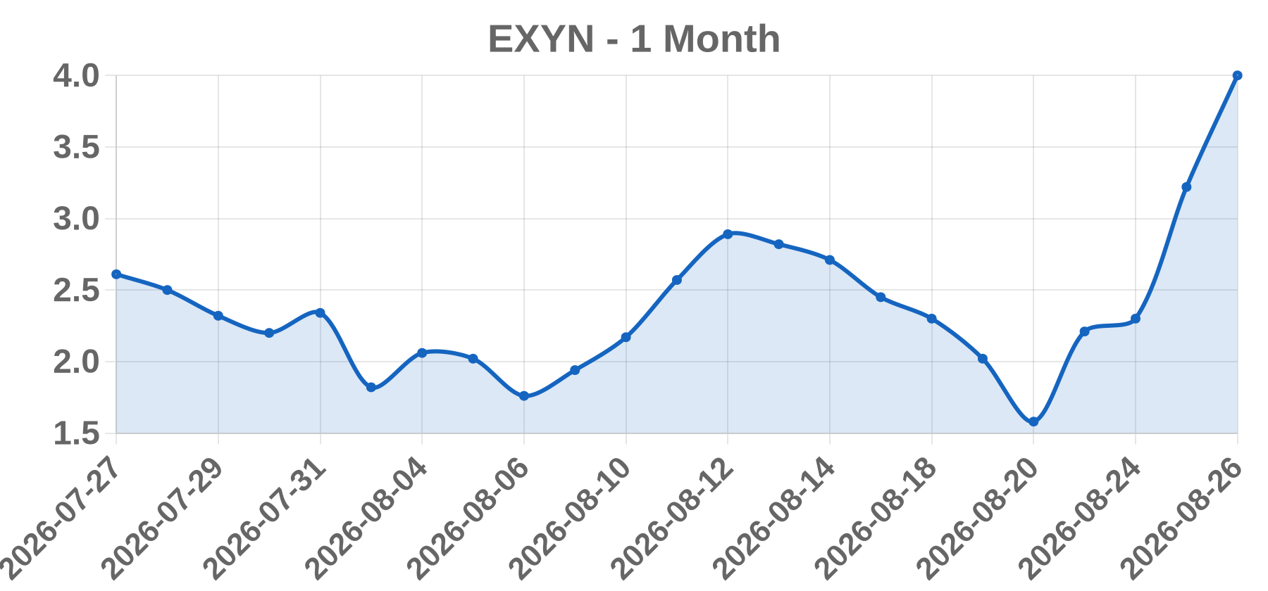 EXYN EXYN