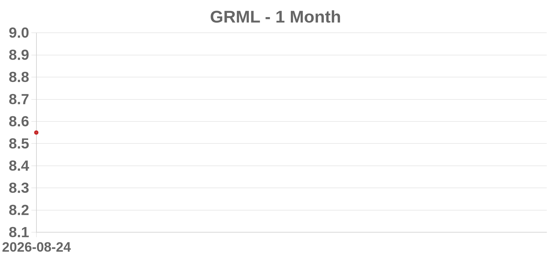 GRML GRML